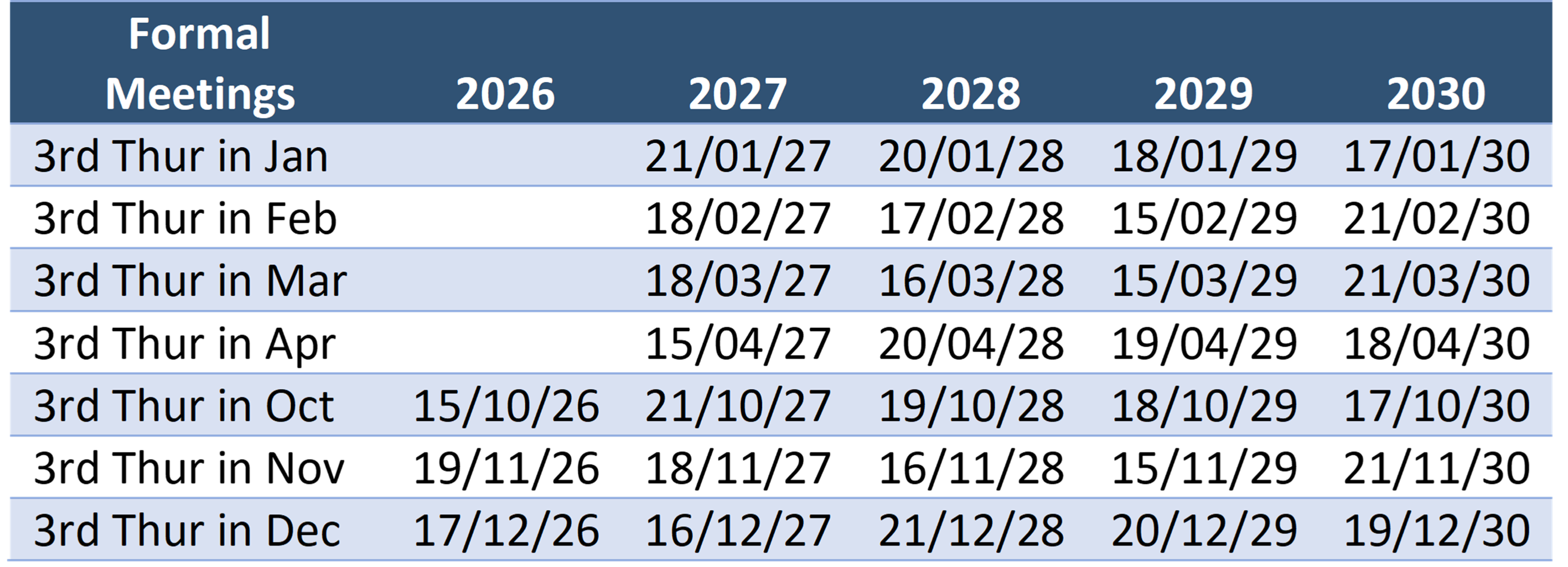 Table of formal meeting dates 2026 to 2030 — third Thursday of each month from October to April